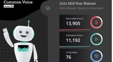 用于训练支持语音的应用程序的最新开源通用语音数据集现已可用
