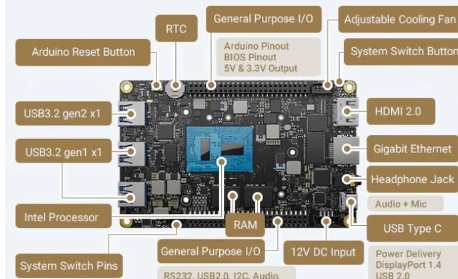 LattePanda3Delta迷你电脑229美元起