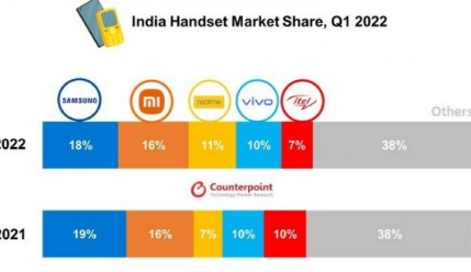 Counterpoint还透露三星是最畅销的5G智能手机公司