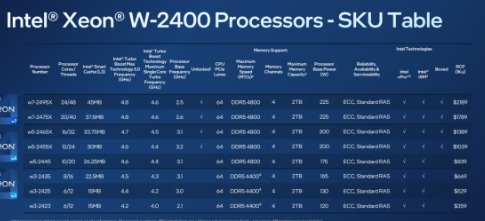 英特尔至强W2400和W3400与惠普Z和英伟达RTXAda一起推出