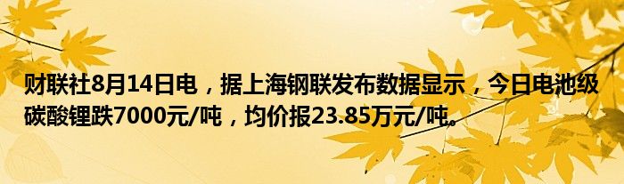 财联社8月14日电，据上海钢联发布数据显示，今日电池级碳酸锂跌7000元/吨，均价报23.85万元/吨。