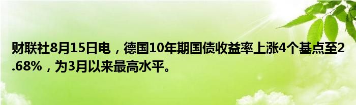 财联社8月15日电，德国10年期国债收益率上涨4个基点至2.68%，为3月以来最高水平。