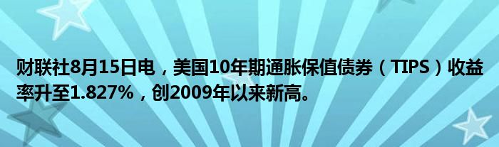 财联社8月15日电，美国10年期通胀保值债券（TIPS）收益率升至1.827%，创2009年以来新高。