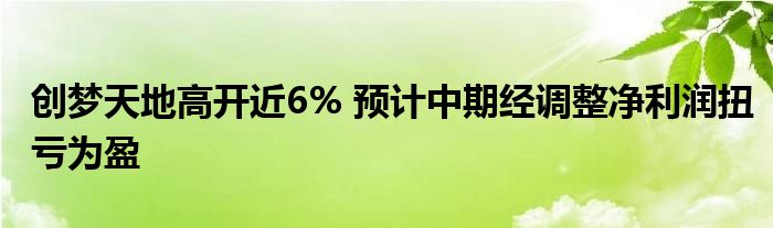 创梦天地高开近6% 预计中期经调整净利润扭亏为盈