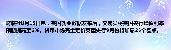 财联社8月15日电，英国就业数据发布后，交易员将英国央行峰值利率预期提高至6%。货币市场完全定价英国央行9月份将加息25个基点。