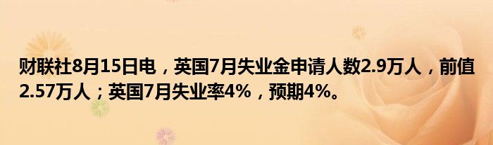 财联社8月15日电，英国7月失业金申请人数2.9万人，前值2.57万人；英国7月失业率4%，预期4%。