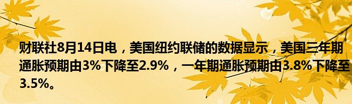 财联社8月14日电，美国纽约联储的数据显示，美国三年期通胀预期由3%下降至2.9%，一年期通胀预期由3.8%下降至3.5%。