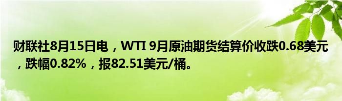 财联社8月15日电，WTI 9月原油期货结算价收跌0.68美元，跌幅0.82%，报82.51美元/桶。