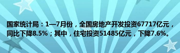 国家统计局：1—7月份，全国房地产开发投资67717亿元，同比下降8.5%；其中，住宅投资51485亿元，下降7.6%。