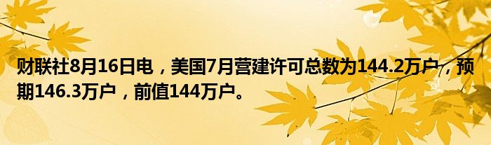 财联社8月16日电，美国7月营建许可总数为144.2万户，预期146.3万户，前值144万户。