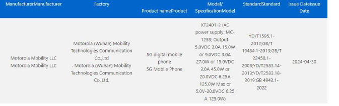 摩托罗拉Moto X50 Ultra手机通过3C认证125W快充