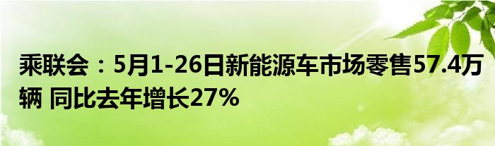 乘联会：5月1-26日新能源车市场零售57.4万辆 同比去年增长27%