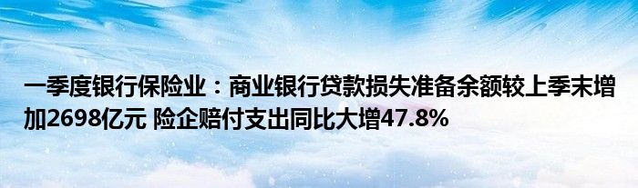 一季度银行保险业：商业银行贷款损失准备余额较上季末增加2698亿元 险企赔付支出同比大增47.8%