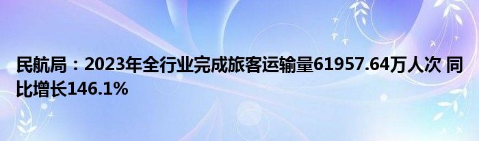 民航局：2023年全行业完成旅客运输量61957.64万人次 同比增长146.1%