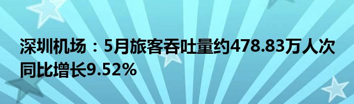 深圳机场：5月旅客吞吐量约478.83万人次 同比增长9.52%