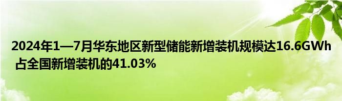 2024年1—7月华东地区新型储能新增装机规模达16.6GWh 占全国新增装机的41.03%