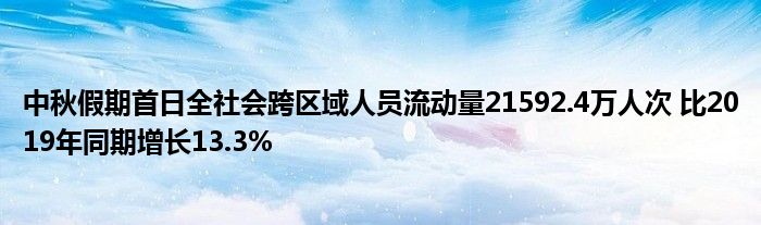 中秋假期首日全社会跨区域人员流动量21592.4万人次 比2019年同期增长13.3%