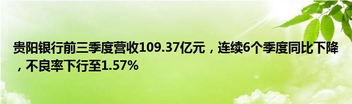 贵阳银行前三季度营收109.37亿元，连续6个季度同比下降，不良率下行至1.57%