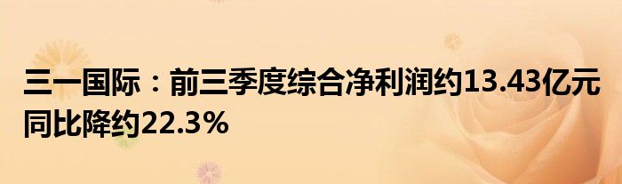 三一国际：前三季度综合净利润约13.43亿元 同比降约22.3%